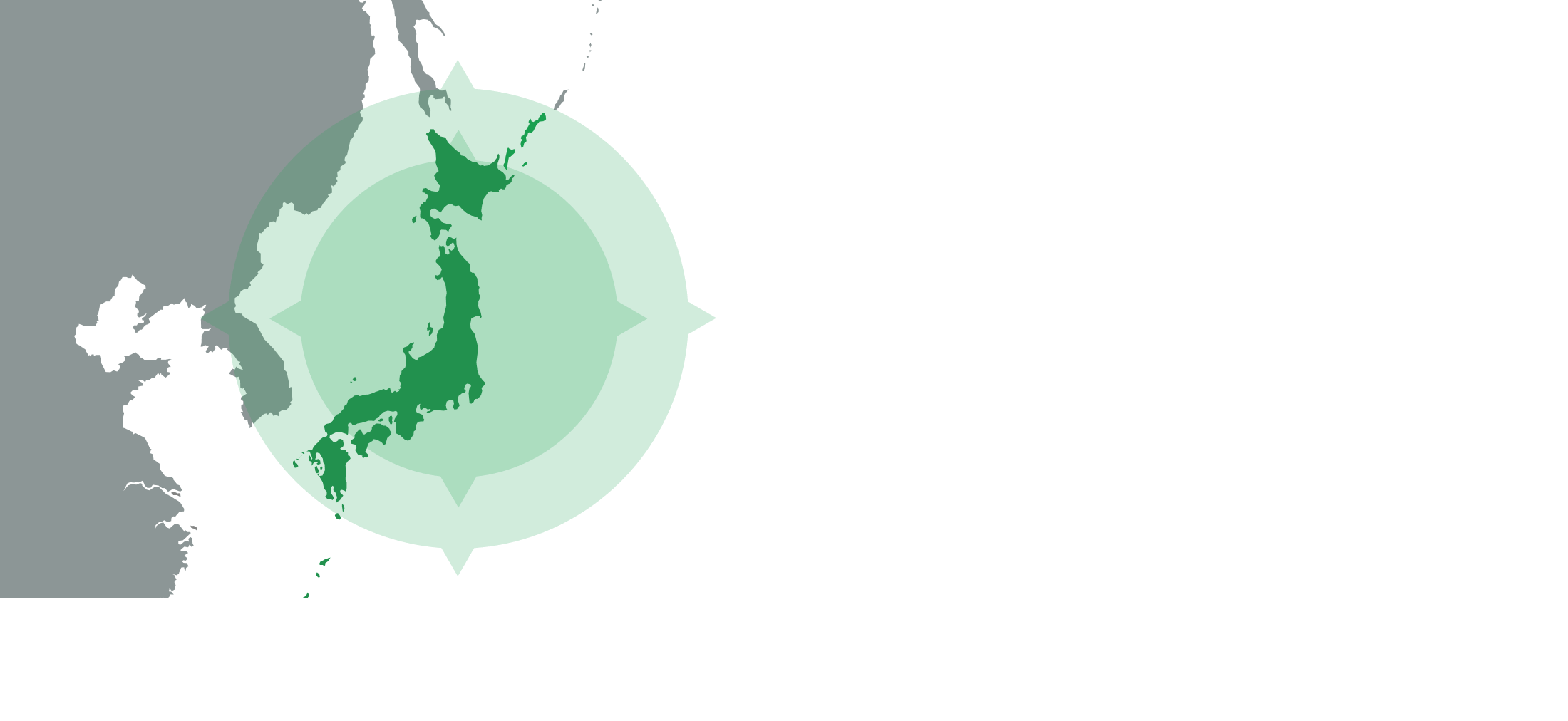 ビジネスモデル図解
