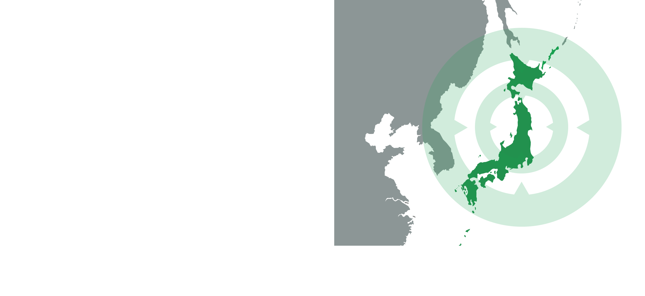 ビジネスモデル図解
