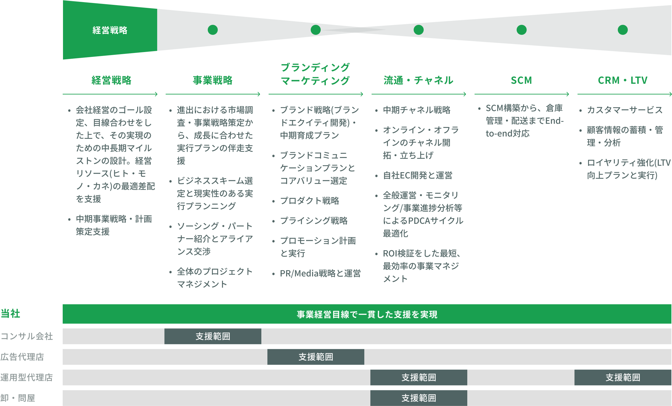 Solution 01 図解