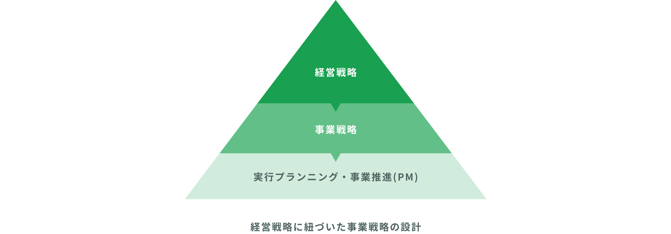 Solution 02 図解