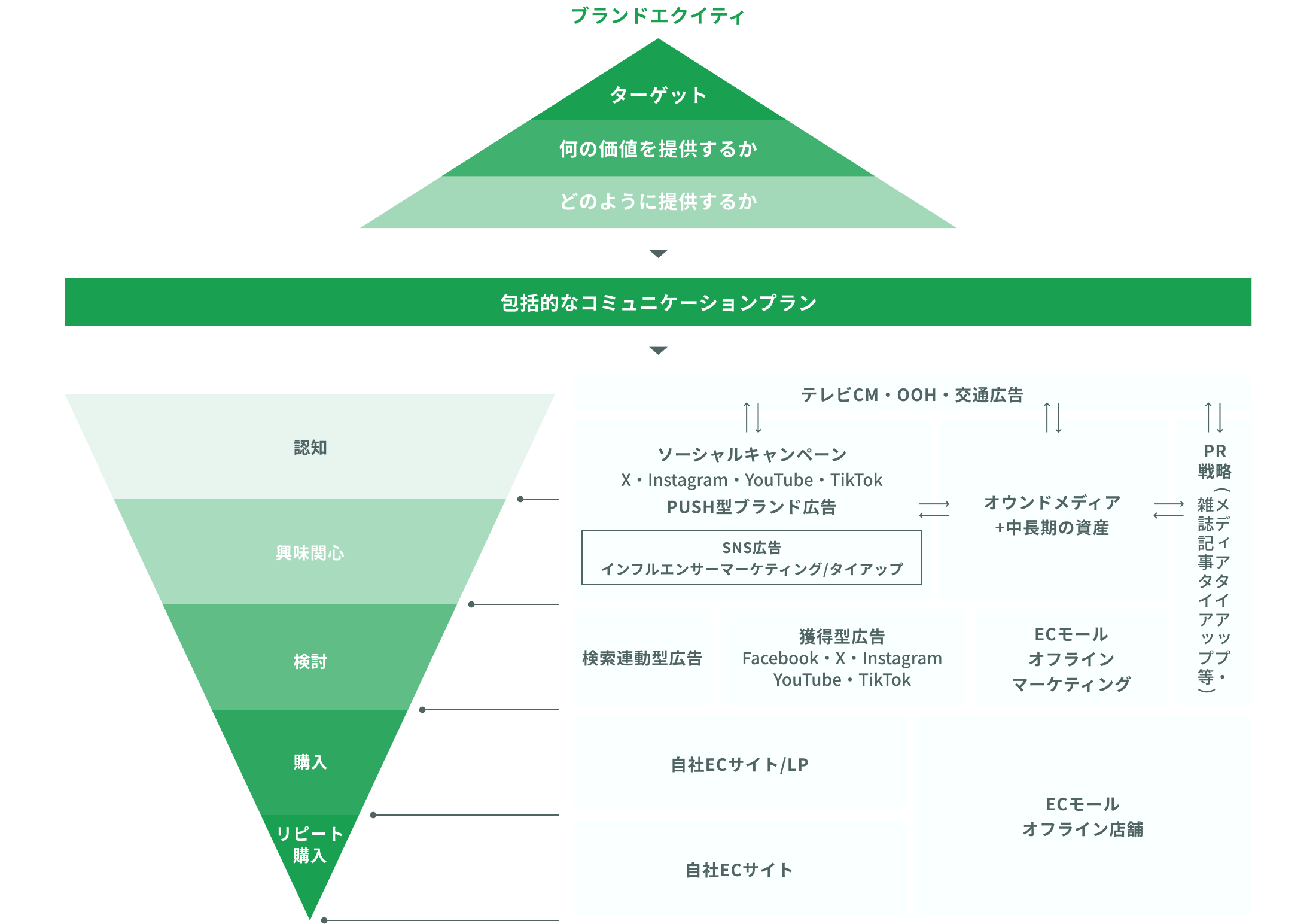 Solution 03 図解