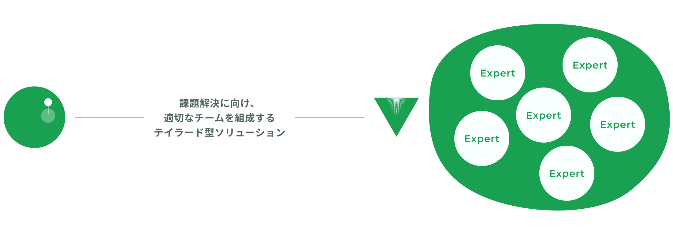 Solution 04 図解
