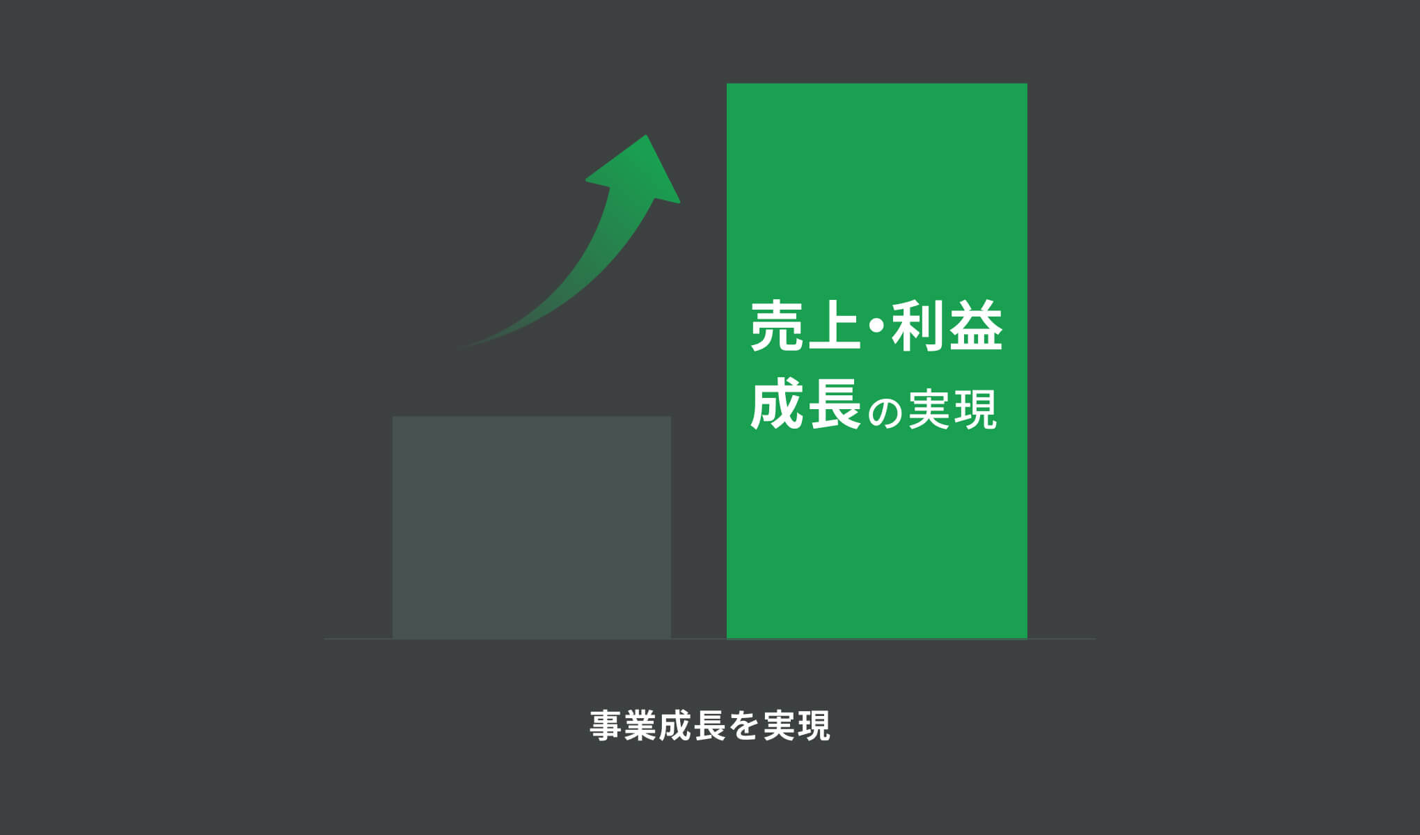Case02 スタートアップ企業の中長期戦略策定・執行による成長実現
