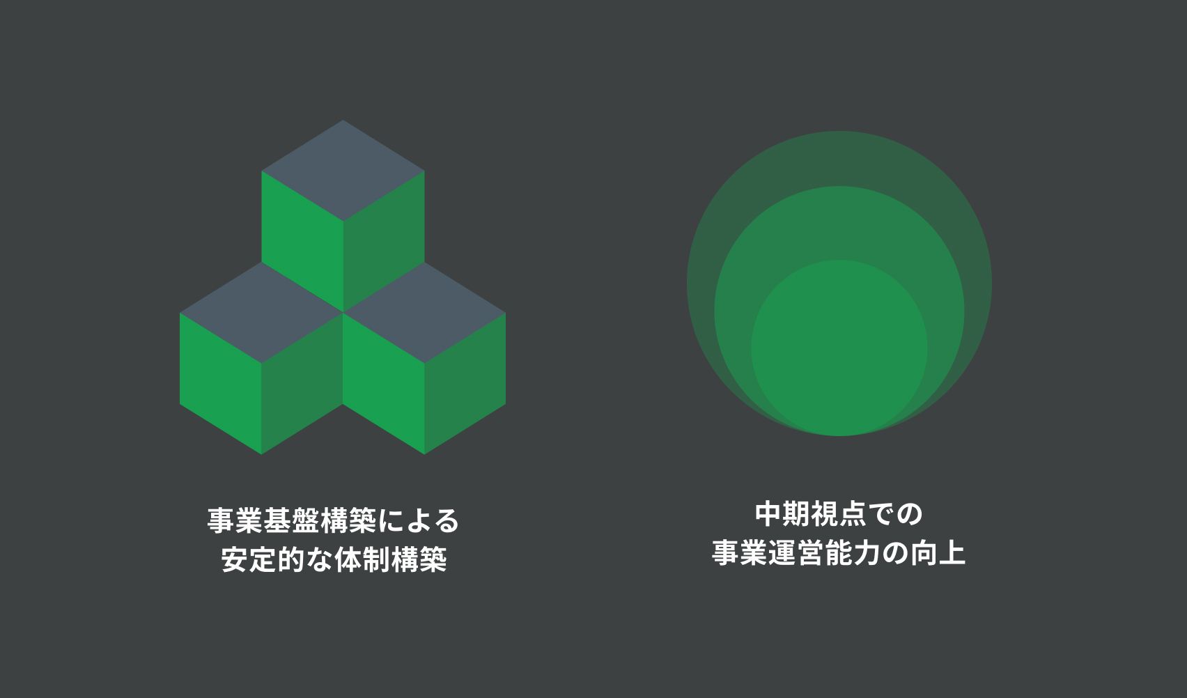 Case06 経営支援