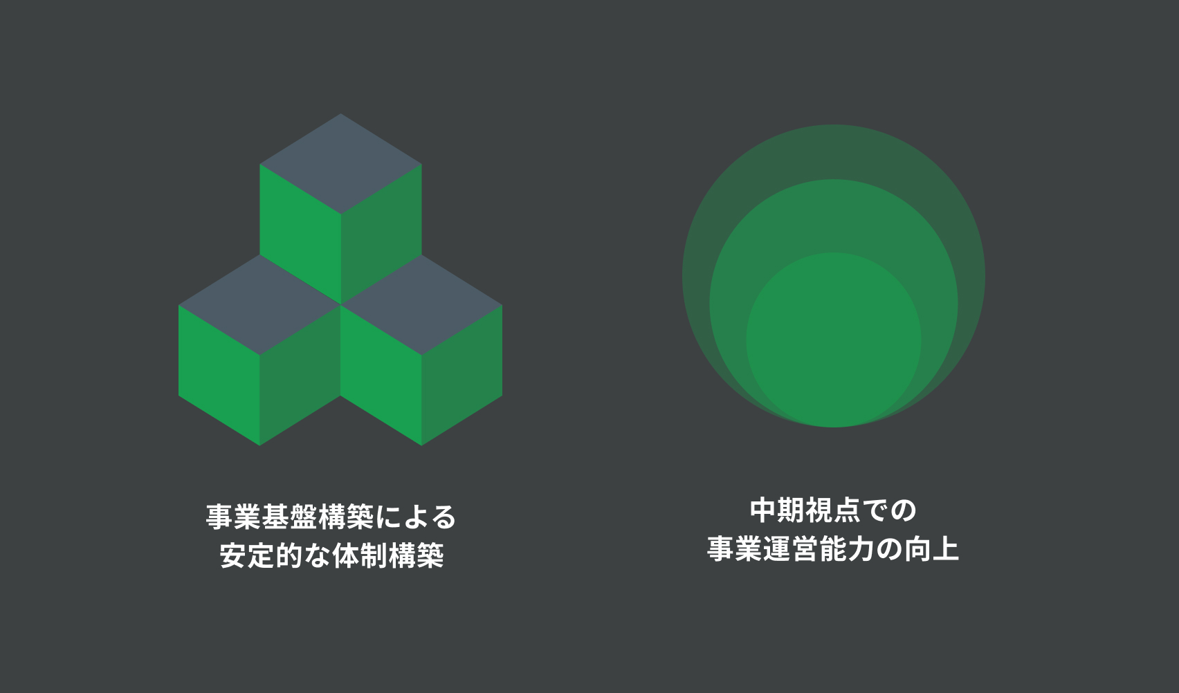 Case07 経営支援