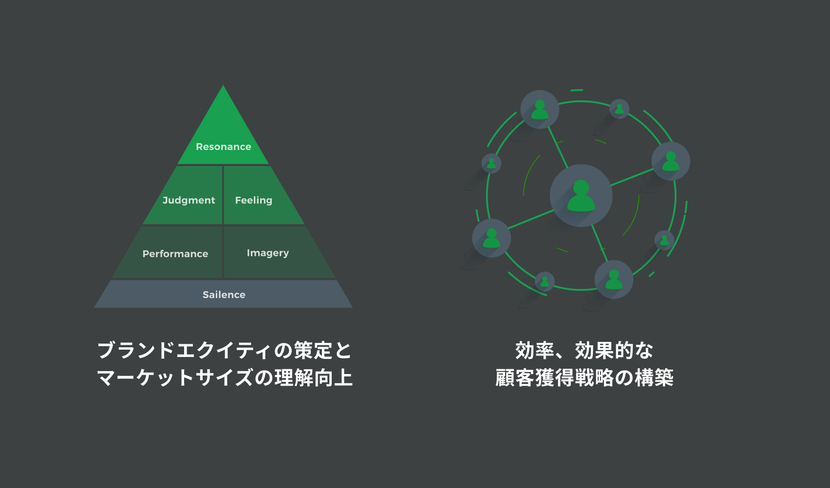Case08 マーケティング戦略策定