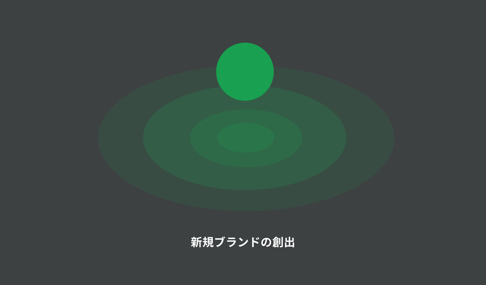 Case09 化粧品ブランド開発