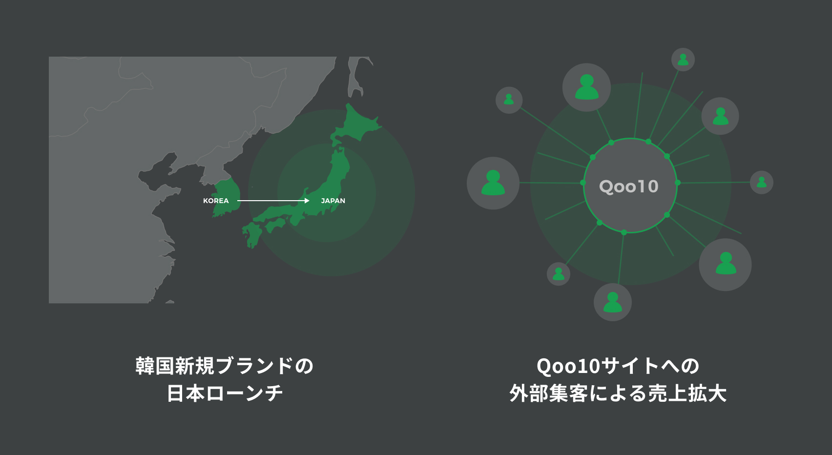 Case11 世界最大手OEM企業の日本支社の経営支援・マーケティング戦略・実行支援