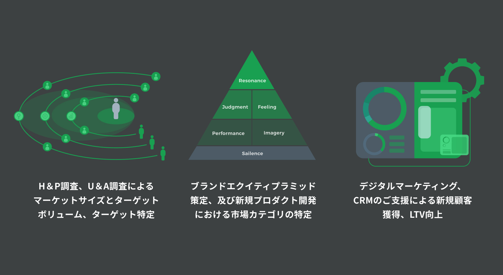 Case12 ヘルスケアブランドにおけるマーケティング戦略・実行支援