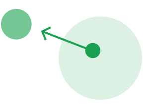 Hands-on Management support