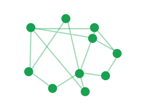 Digital Marketing Strategy
