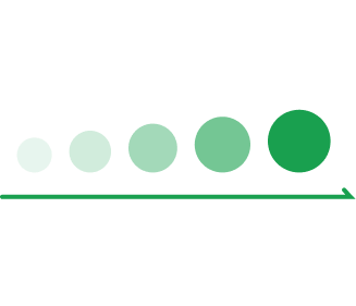Devise a roadmap from a highly viable upstream marketing strategy.